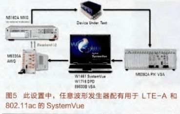 功率放大器和測量儀器在通信系統中的測試解決方案
